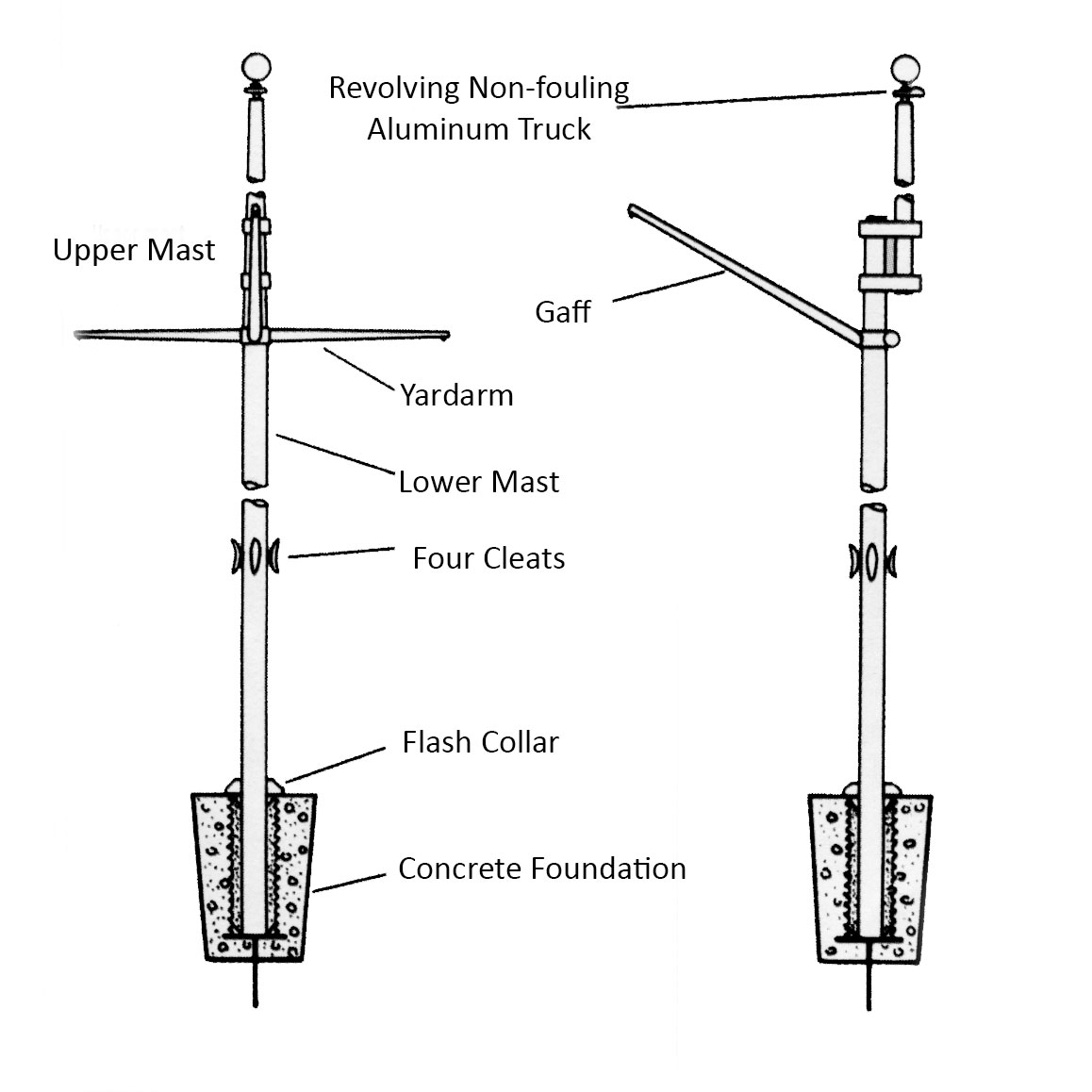 Double mast nautical pole with gaff and yardarm