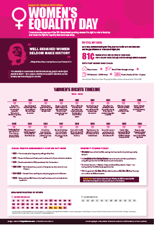 Women's Equality Day Poster 2026