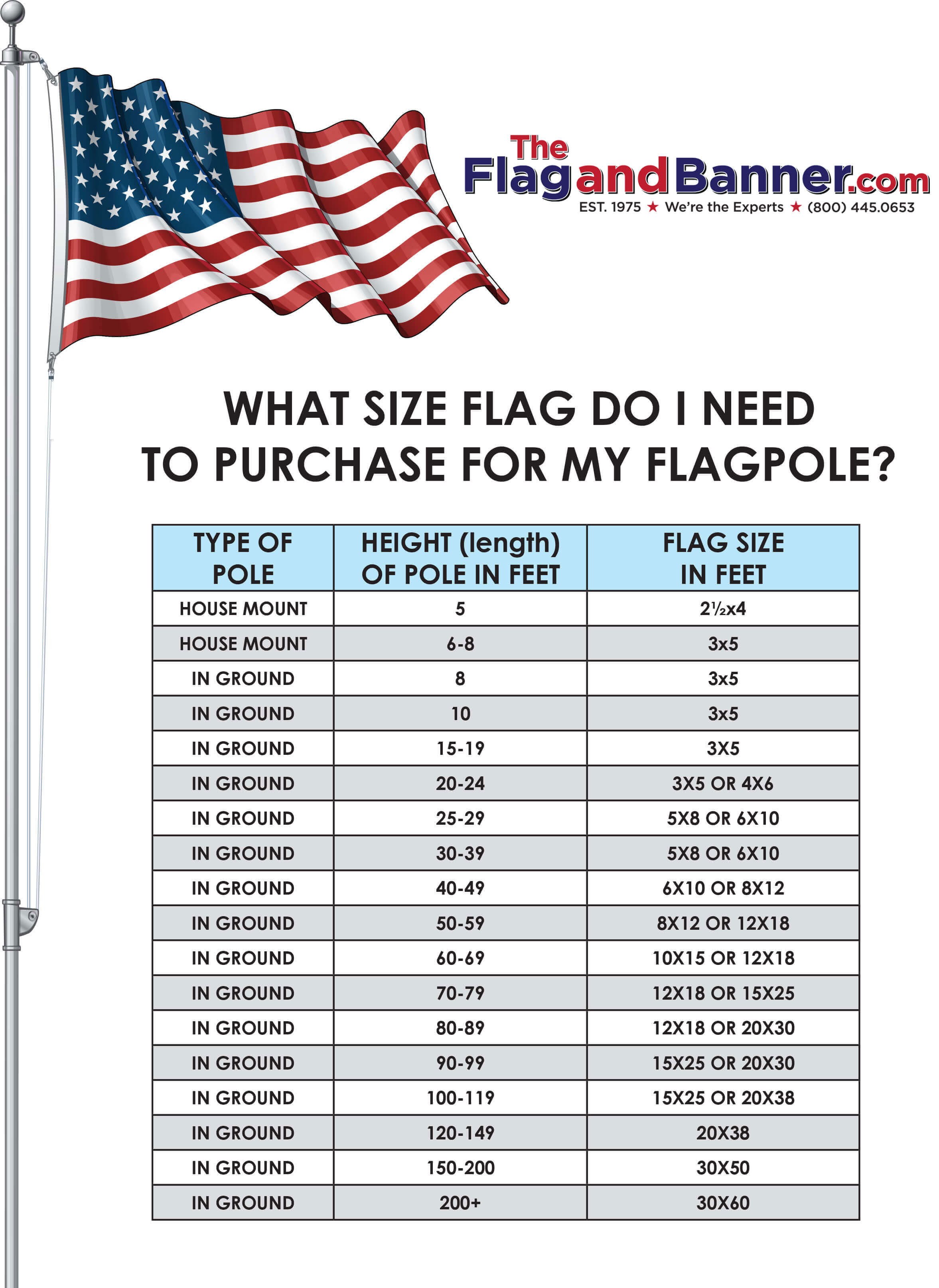 Us Flag Sizes Chart