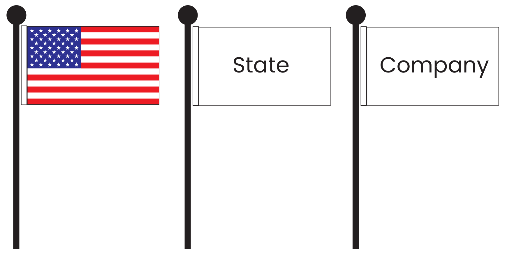 How to hang multiple flags with the US flag on multiple poles